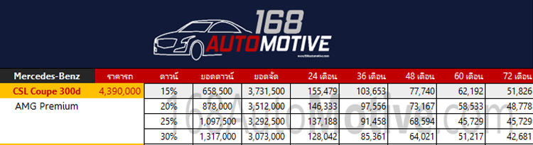 Mercedes-Benz CLS 300 d AMG Premium ราคา ตารางผ่อน/ดาวน์ 5 ตารางผ่อน/ดาวน์ Mercedes-Benz CLS Coupe 300d AMG Premium
