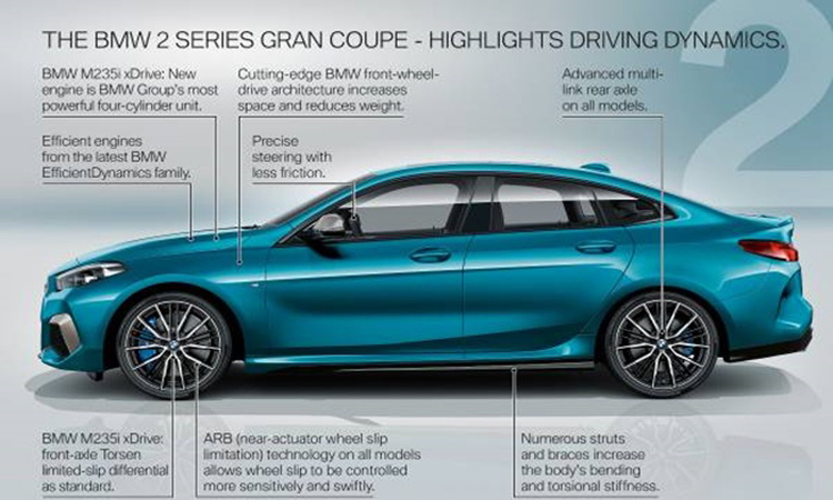 ดีไซน์ BMW 2 series Gran Coupe 2019