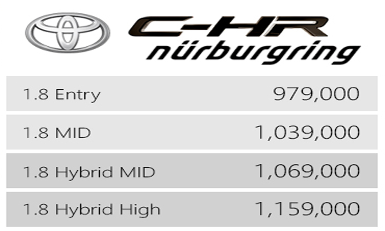 ราคา ตารางผ่อนดาวน์ Toyota C-HR NURBURGRING EDITION ปี 2020-2021 2 ราคาอย่างเป็นทางการ Toyota C-HR NURBURGRING Edition