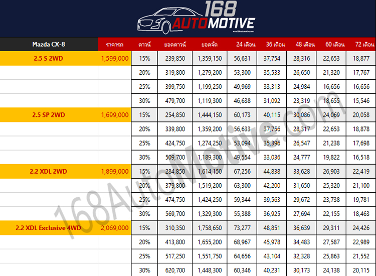 ราคา ตารางผ่อนดาวน์ All NEW Mazda CX-8 ปี 2020-2021 18 ราคา ตารางผ่อนดาวน์ Mazda CX-8