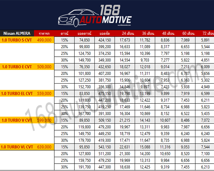 ตารางราคาผ่อน/ดาวน์ All NEW Nissan ALMERA 1.0 TURBO