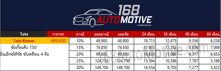 ราคา ตารางผ่อนดาวน์ Tata Xenon ปี 2020-2021 11 ราคาและตารางผ่อน ดาวน์ Tata Xenon รุ่น ซิงเกิ้ลแค็บ 150 ขับเคลื่อน 4 ล้อ