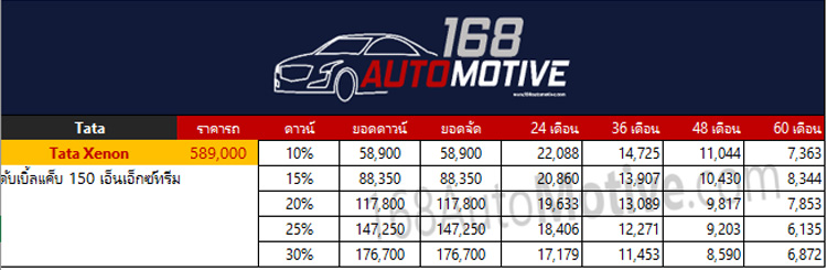 ราคา ตารางผ่อนดาวน์ Tata Xenon ปี 2020-2021 15 ราคาและตารางผ่อน ดาวน์ Tata Xenon รุ่น ดับเบิ้ลแค็บ 150