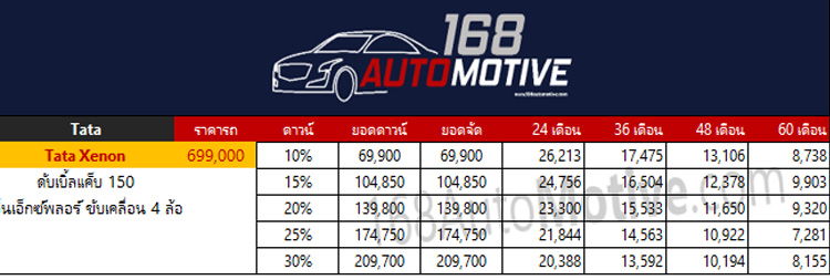 ราคา ตารางผ่อนดาวน์ Tata Xenon ปี 2020-2021 17 ราคาและตารางผ่อน ดาวน์ Tata Xenon รุ่น ดับเบิ้ลแค็บ 150 ขับเคลื่อน 4 ล้อ