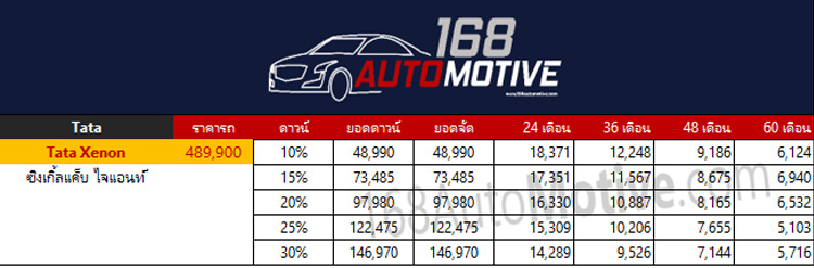ราคา ตารางผ่อนดาวน์ Tata Xenon ปี 2020-2021 9 ราคาและตารางผ่อน ดาวน์ Tata Xenon รุ่น ซิงเกิ้ลแค็บ ไจแอนท์