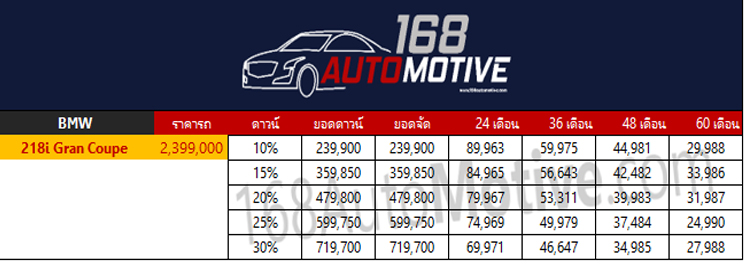 ตารางผ่อนดาวน์ BMW 218i Gran Coupe