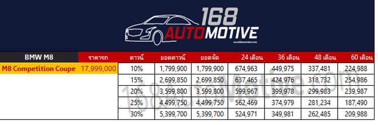 ตารางผ่อนดาวน์ BMW M8 Competition Coupe’