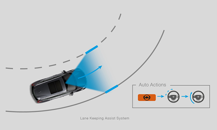 ระบบความปลอดภัย Honda CR-V Minorchange 