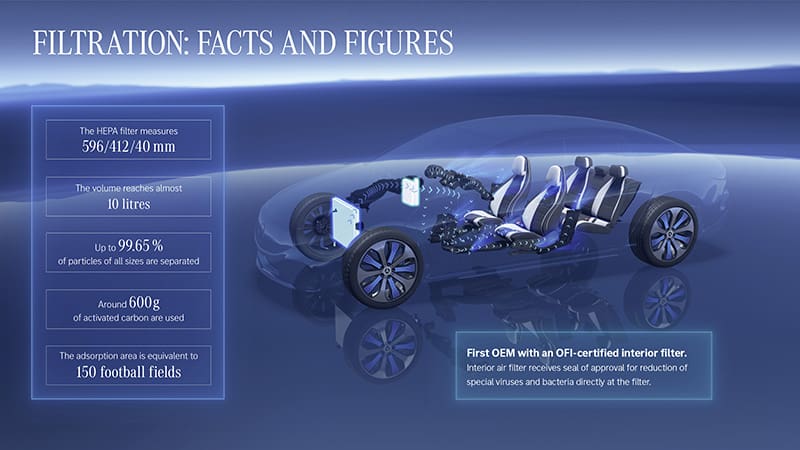 All New Mercedes-EQS เปิดราคาอย่างเป็นทางการเริ่มต้นที่ 8.57 ล้าน รถยนต์ไฟฟ้าระดับ Luxury 15