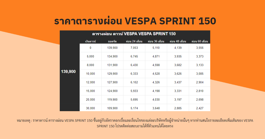 อัพเดท สเปคและราคาตารางผ่อน Vespa Sprint 150 I-GET ABS ตัวใหม่ล่าสุด ปี 2023 3